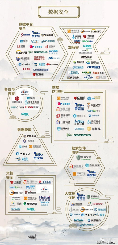 中國網(wǎng)絡(luò)安全行業(yè)全景圖發(fā)布，懸鏡安全入選開發(fā)安全三大細(xì)分領(lǐng)域